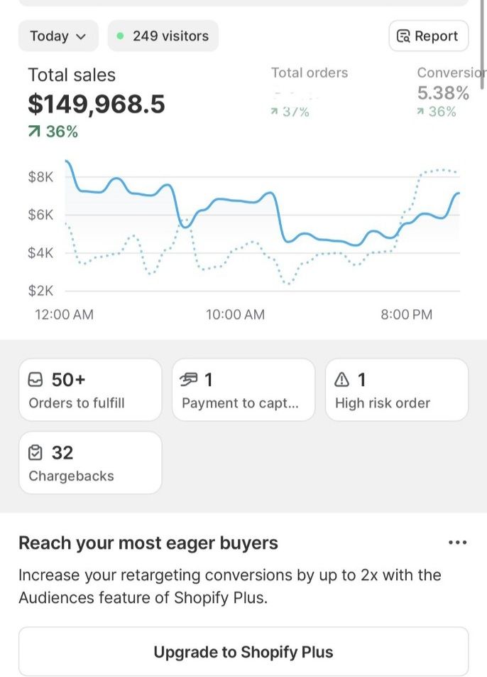 E-commerce Transformation for 'Boutique Blooms